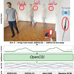 OpenCSI accepted at IEEE LCN 2026