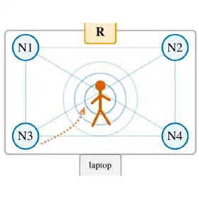 OpenCSI demo accepted at IEEE LCN 2026