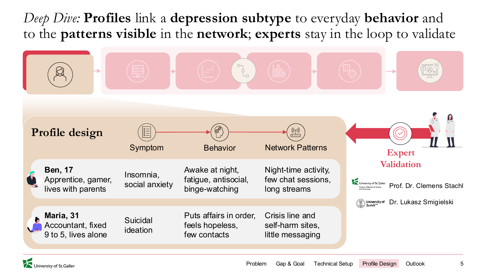 Scripted profiles link a depression subtype to everyday behaviour and to the patterns it leaves in the network