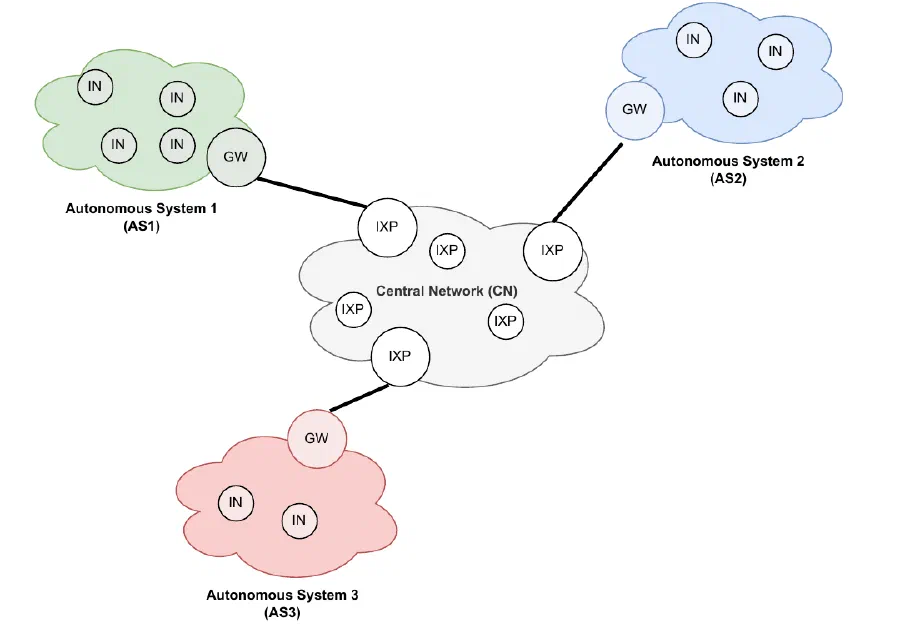 Figure from Distributed Pulse-Wave Simulator for DDoS Dataset Generation
