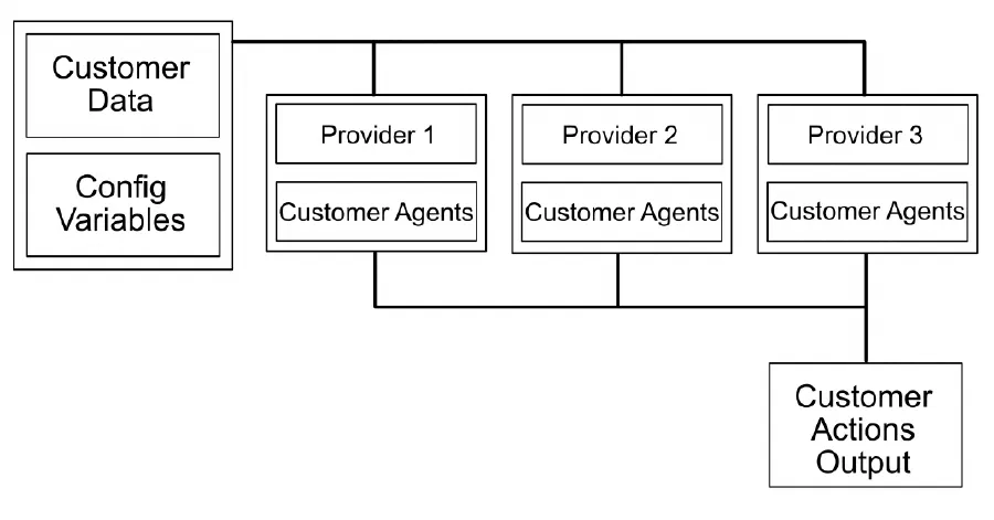 Figure from Comparing Business Models for Optimizing Turnover in Electric Vehicle Charging Stations