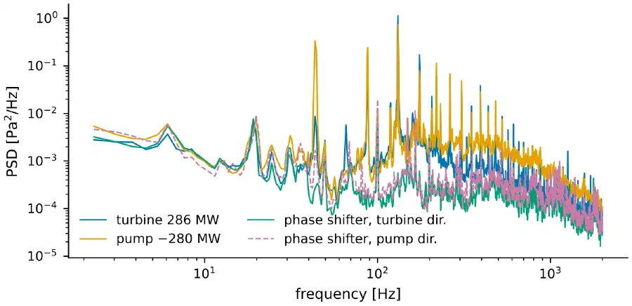Figure from Multi-Modal Acoustic-Vibration Array Monitoring for Anomaly Detection and Source Localization in a Pumped-Storage Turbine
