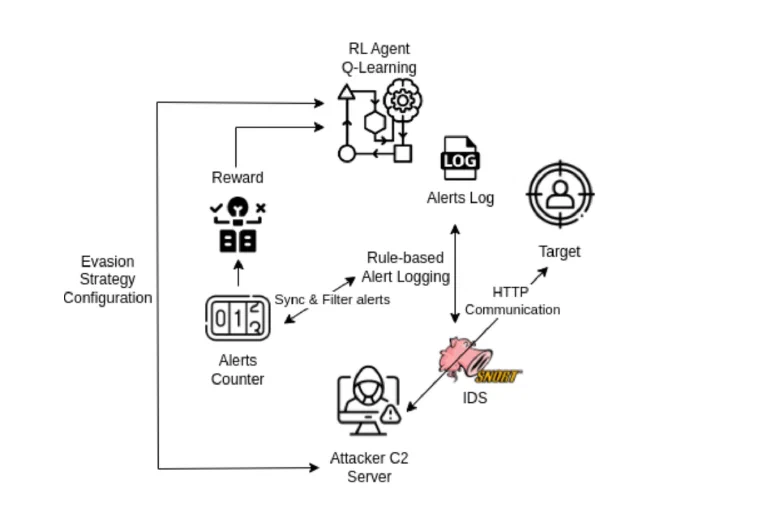 Network & systems security