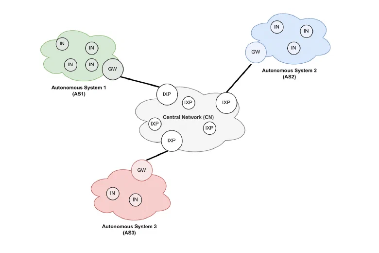 Network & systems security