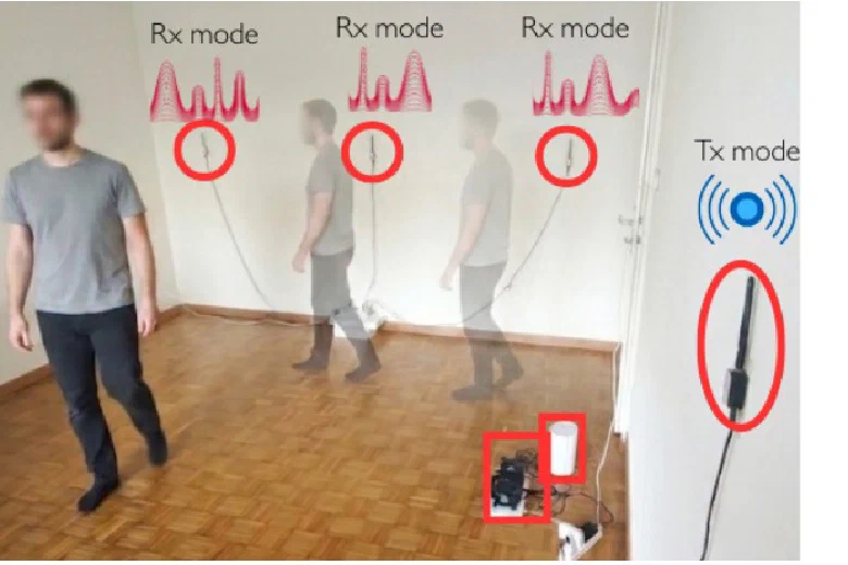 Passive & physical-layer sensing