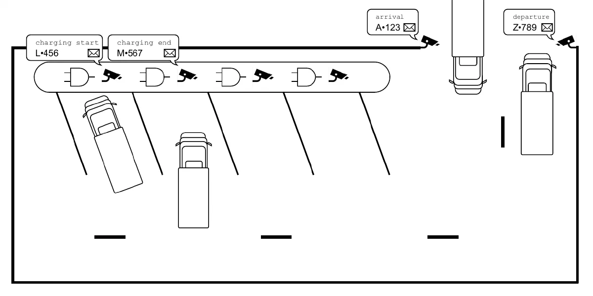 Figure from the thesis: Queue Management for Online Charging Station Brokering