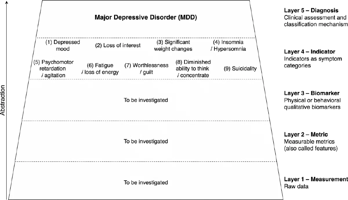 Figure from the thesis: Audio-centered Approach for Building a Multimodal Predictive AI Agent to Detect Depressive Behaviors