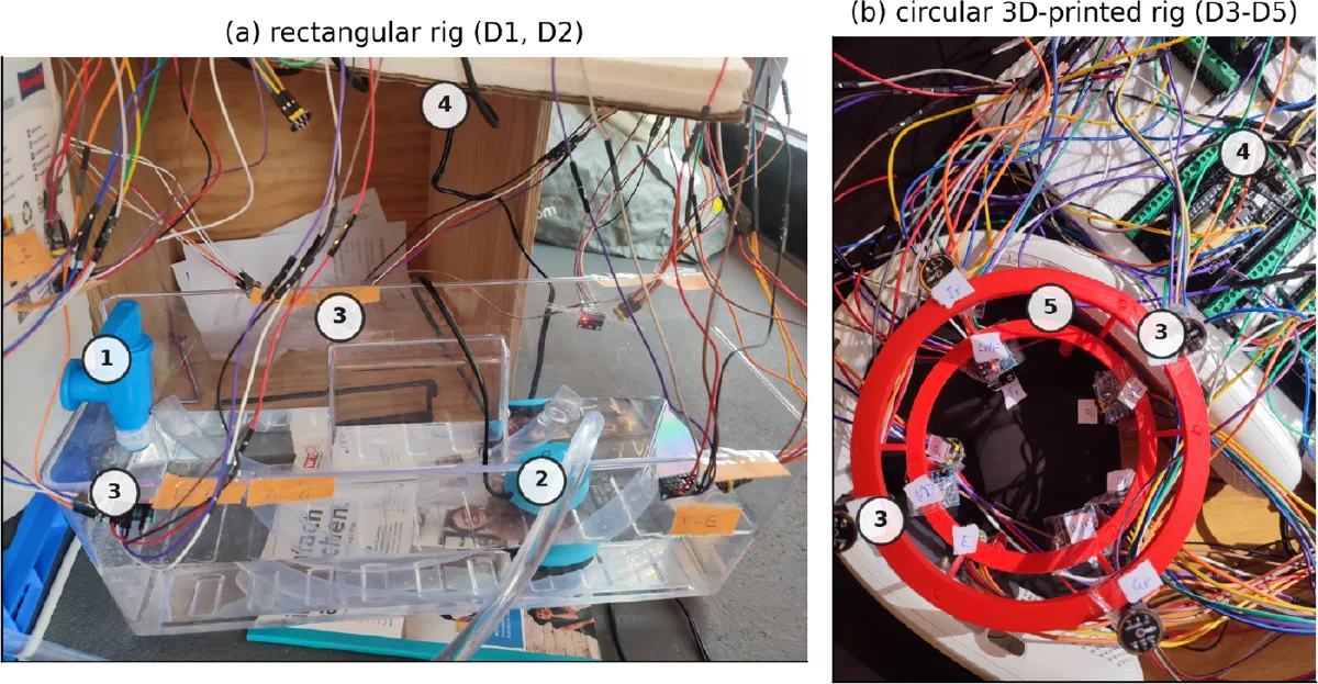 Figure from the thesis: Multimodal Sensing for Acoustic–Vibration Based Fault Localization in Hydropower